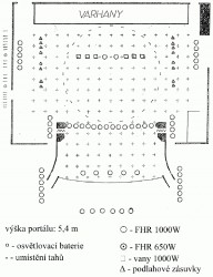 Velká scéna - půdorys